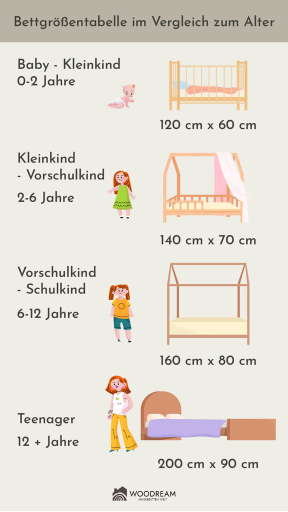 Bettgröße Tabelle