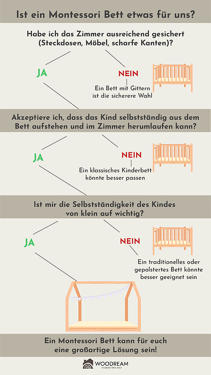 Ist ein Montessori Bett für uns?