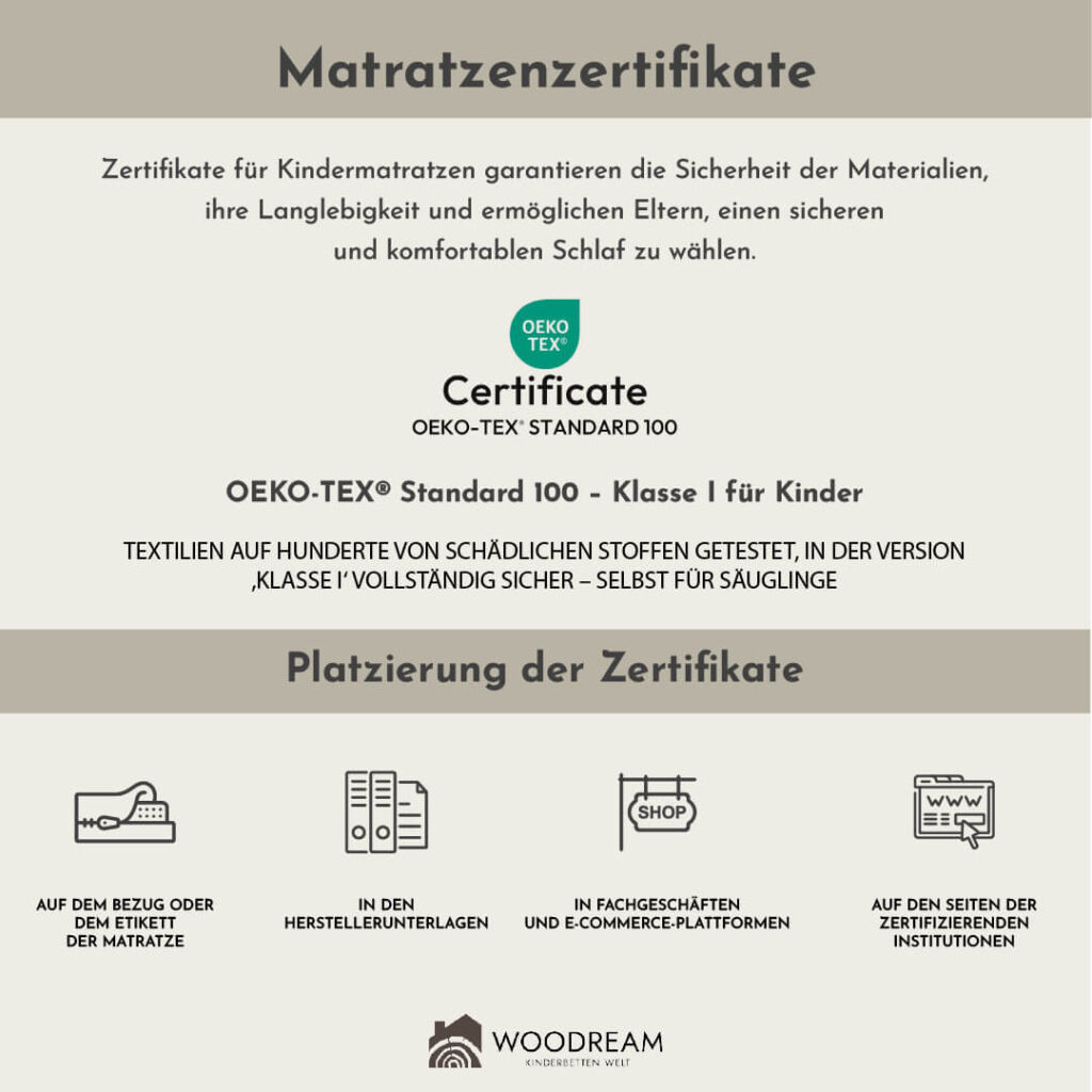 matratrzenzertifikate oeko-tex für Kindermatratze